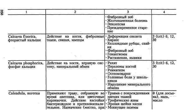 Гомеопатия для врачей общей практики - фото 25