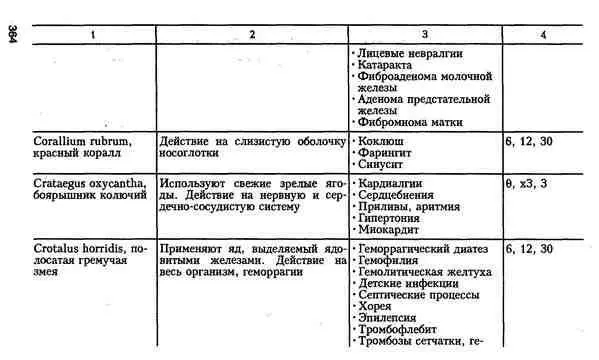 Гомеопатия для врачей общей практики - фото 31