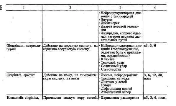 Гомеопатия для врачей общей практики - фото 35