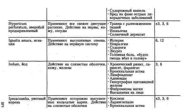 Гомеопатия для врачей общей практики - фото 38