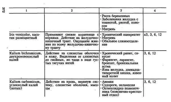 Гомеопатия для врачей общей практики - фото 39