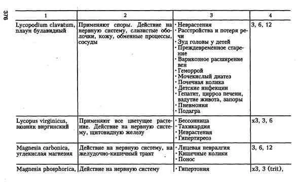 Гомеопатия для врачей общей практики - фото 43