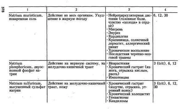 Гомеопатия для врачей общей практики - фото 45