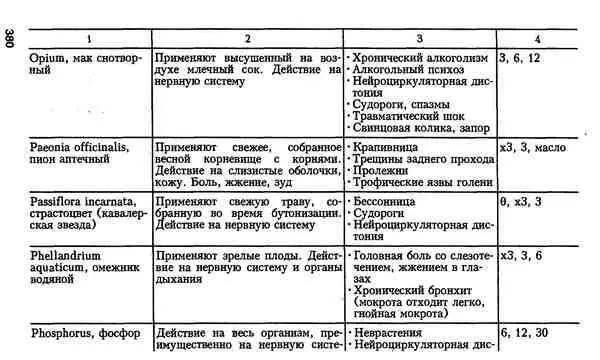 Гомеопатия для врачей общей практики - фото 47