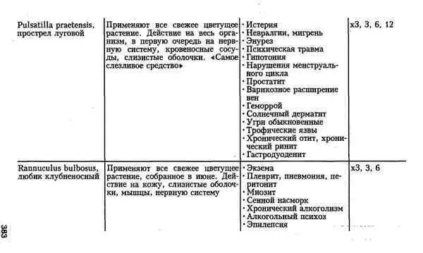 Гомеопатия для врачей общей практики - фото 49