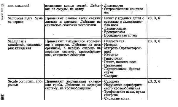 Гомеопатия для врачей общей практики - фото 51