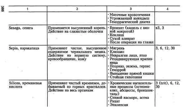 Гомеопатия для врачей общей практики - фото 52