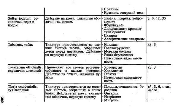 Гомеопатия для врачей общей практики - фото 55