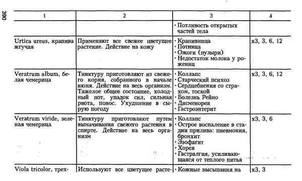 Гомеопатия для врачей общей практики - фото 56