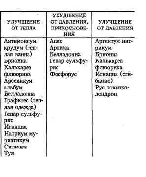 УХУДШЕНИЕ СВЯЗАННОЕ С ПОГОДОЙ перед грозой Фосфорус в грозу Пульсатилла - фото 60