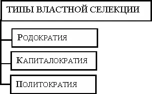 Родократия При родократии власть передается по наследству Вместо понятия - фото 5