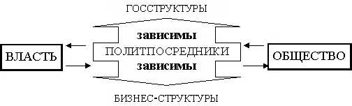Таким образом в достаточно большом обществе непосредственный контроль власти - фото 6