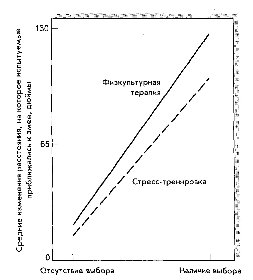 Рис 97 Решите прикоснуться к страшному удаву и вы это сможете Как - фото 56
