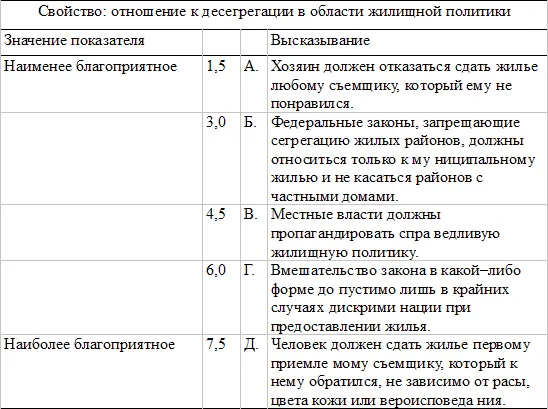 ются из рассмотрения Затем группа судей сортирует все оставшиеся высказывания - фото 59