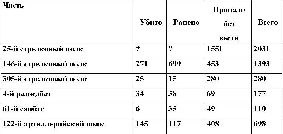 Трибунал 9й Армии провел расследование в рамках которого были опрошены - фото 25