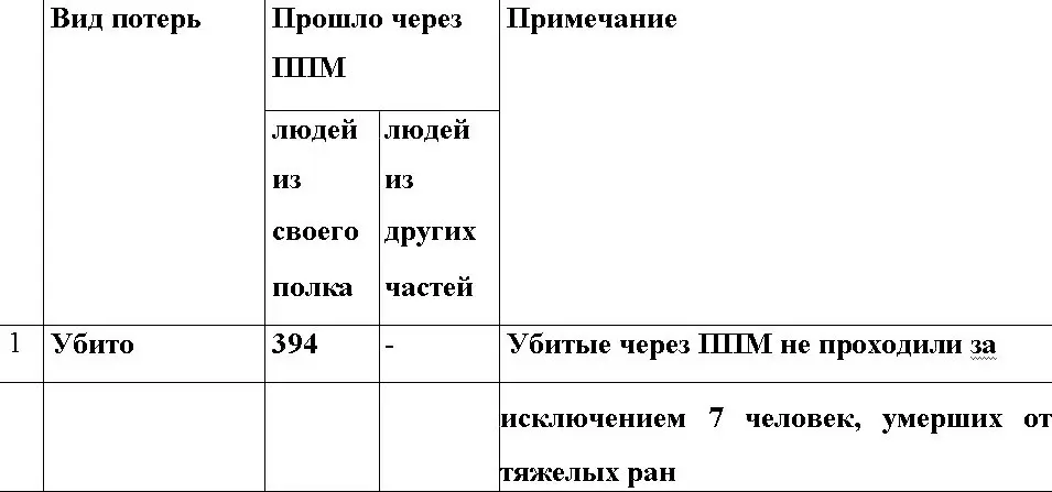 У шоссе и восточнее все попытки 331го стрелкового полка прорвать оборону - фото 35
