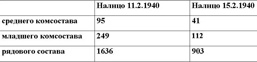 Центр Карельского перешейка 13я Армия также начала наступление 11 февраля по - фото 39
