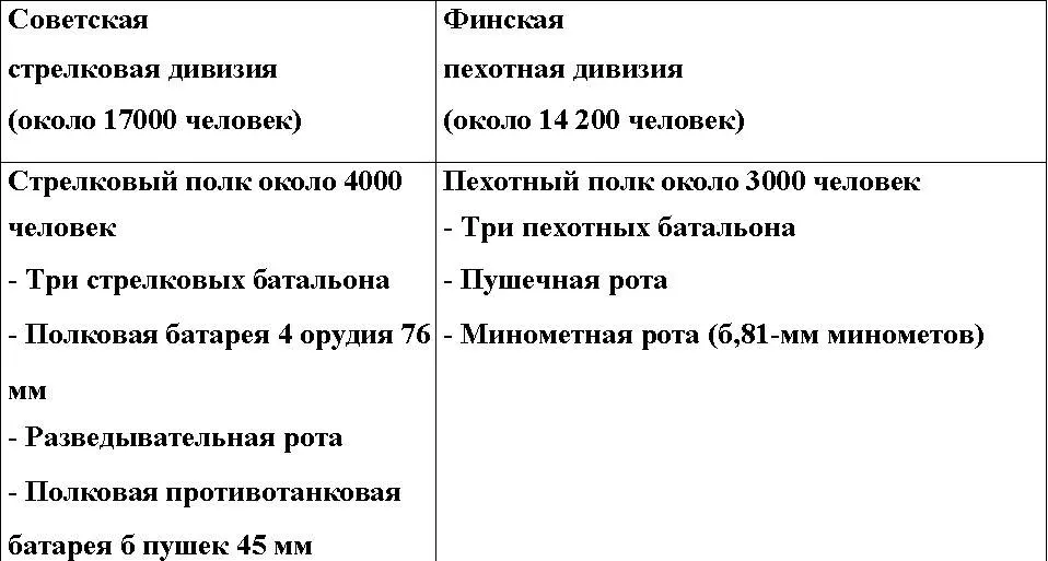ШТАТЫ СОВЕТСКОГО СТРЕЛКОВОГО И ФИНСКОГО ПЕХОТНОГО БАТАЛЬОНА - фото 59