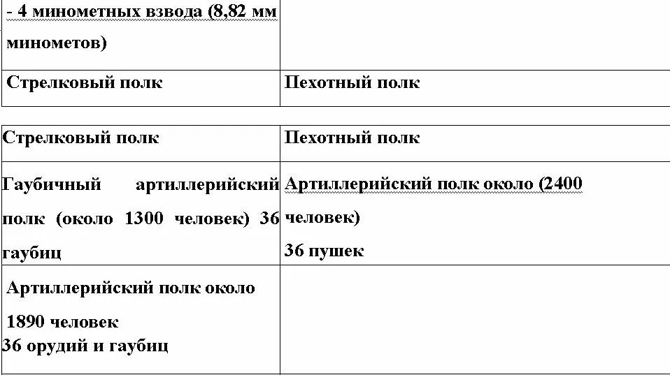 ШТАТЫ СОВЕТСКОГО СТРЕЛКОВОГО И ФИНСКОГО ПЕХОТНОГО БАТАЛЬОНА Приложение 3 ФИН - фото 60