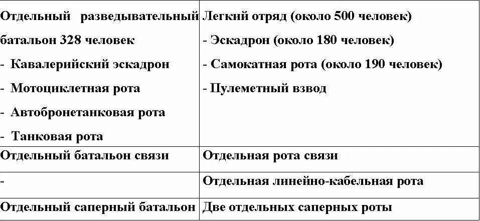 ШТАТЫ СОВЕТСКОГО СТРЕЛКОВОГО И ФИНСКОГО ПЕХОТНОГО БАТАЛЬОНА Приложение 3 - фото 61
