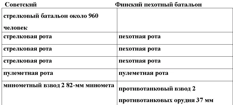 Приложение 3 ФИНСКИЕ СУХОПУТНЫЕ ЧАСТИ ПРИНИМАВШИЕ УЧАСТИЕ В СОВЕТСКОФИНСКОЙ - фото 62