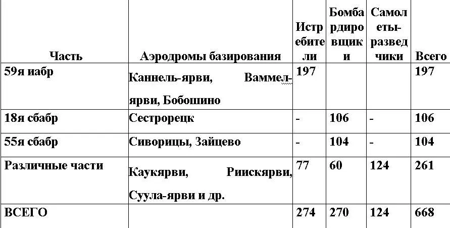 ВВС 13й Армии Приложение 7 БОМБОВЫЕ УДАРЫ ВВС 7Й АРМИИ ПРИ ПОДГОТОВКЕ - фото 73