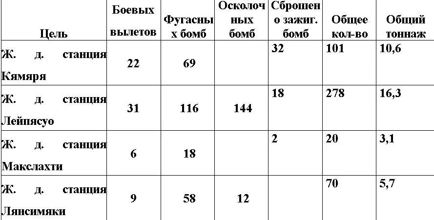Оболганная победа Сталина Штурм Линии Маннергейма - фото 75