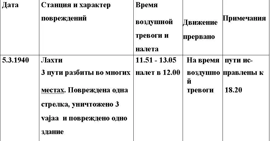 16 марта 1940 года начальник управления железных дорог ставки Подпись полковник - фото 86