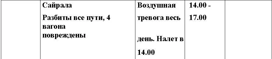 16 марта 1940 года начальник управления железных дорог ставки Подпись полковник - фото 87