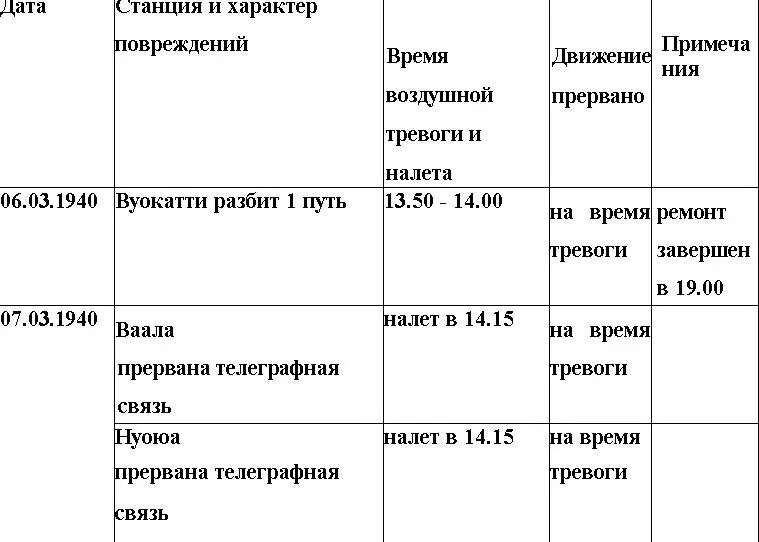 Оболганная победа Сталина Штурм Линии Маннергейма - фото 88