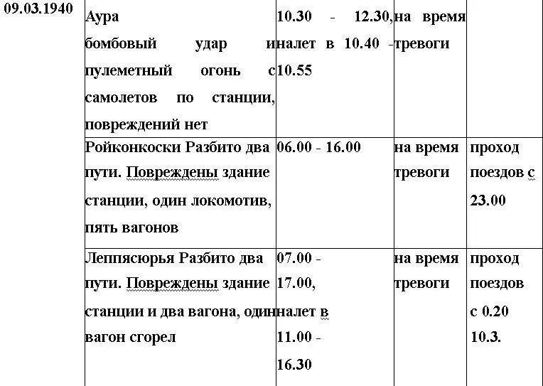 Оболганная победа Сталина Штурм Линии Маннергейма - фото 89