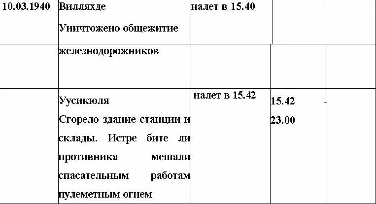 Приложение 10 ИЗ ПРИКАЗА ПО 5Й ДИВИЗИИ 695Ш61 В СЕКРЕТНЫ - фото 90