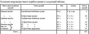 Вооружение линейных кораблей меньшего размера основано на том же принципе Для - фото 14