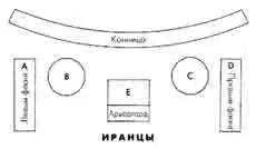 Традиционные построения войск принятые у разных мусульманских народов Четыре - фото 4