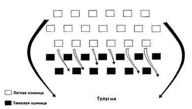 Схема показывающая маневр монгольской конницы называвшийся тулугма Легкая - фото 34