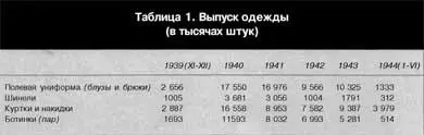 Упрощенная полевая униформа 1942 г Блуза Все пуговицы по переду на - фото 52