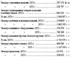 В области импорта фабричных изделий наибольший прирост падает на ботинки - фото 11