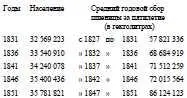 Увеличение потребления в соответствии с ростом населения сделает последствия - фото 15