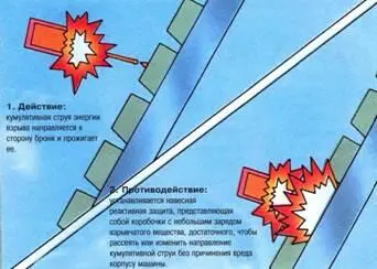 04 Кумулятивный снаряд Справа Основные типы боеприпасов применяемые штатным - фото 86