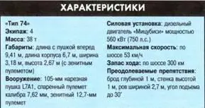 Основные боевые танки Pz 61 и Pz 68 Швейцарский ОБТ Pz 68 был вооружен - фото 101