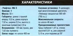 Основной боевой танк Челленджер1 Британская армия получила первые танки - фото 128