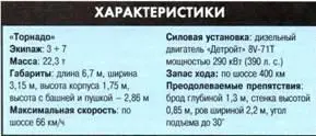 Боевая машина пехоты М80 На снимке сделанном до распада СФРЮ БМП М80 на - фото 146