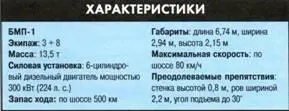 Боевая машина пехоты БМП2 БМП2 стала результатом усовершенствования - фото 152