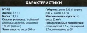 Бронетранспортер Штайер SPZ 4К 7FA Боевая машина пехоты 4К 7FAKSPz - фото 160
