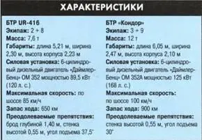БТР ТМ 170 БТР ТМ 170 4x4 фирмы Тиссен машиненбау с опущенными - фото 180
