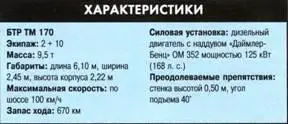 Бронетранспортер PSZHIV В середине 1960х годов когда иностранные - фото 182