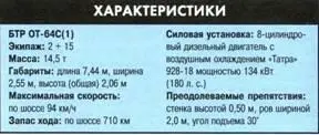БТР Панар VCR Плавающий бронетранспортер VCR с 20мм пушкой в одноместной - фото 185
