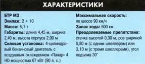 Бронетранспортер АСМАТ Легкий бронетранспортер АСМАТ ТРК 420 BL с - фото 189