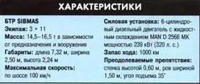 Бронетранспортер ЕЕ11 Уруту Бронетранспортер ЕЕ11 Уруту компании - фото 193