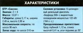 БТР Драгун Машина радиоэлектронной борьбы на базе БТР Драгун в ходе - фото 229